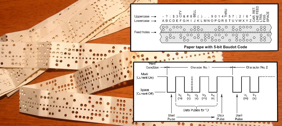 Baudot Code