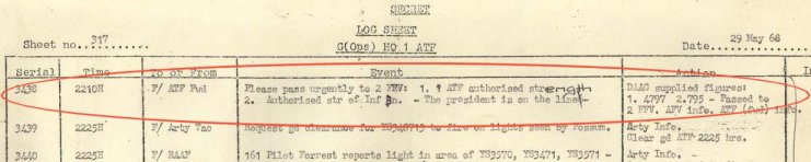 1ATF (Forward) log