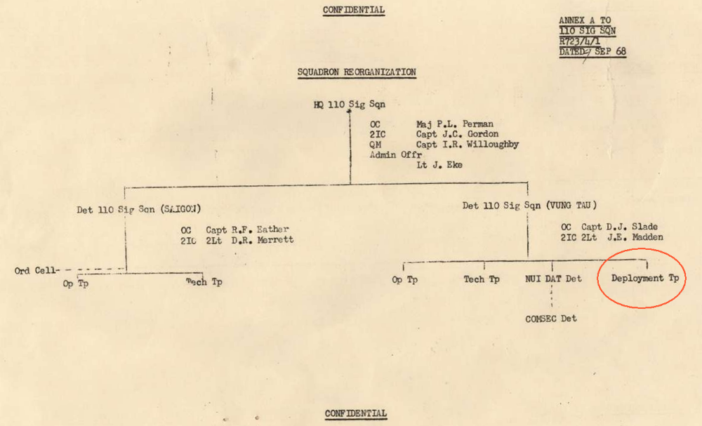110 Sig Sqn Org Chart Sept 1968