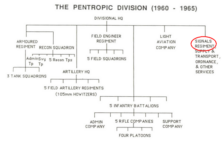 RASigs Story 8