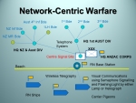 Signal Engineers Presentation